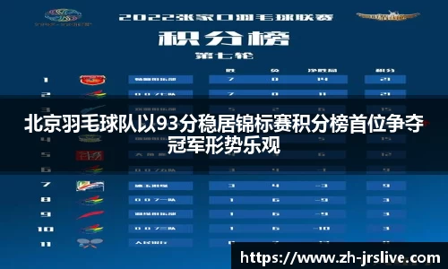 北京羽毛球队以93分稳居锦标赛积分榜首位争夺冠军形势乐观